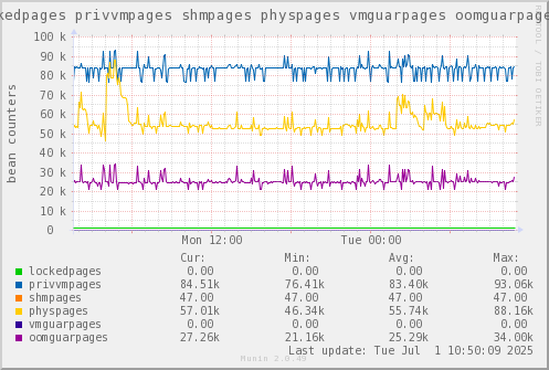 VE763: lockedpages privvmpages shmpages physpages vmguarpages oomguarpages