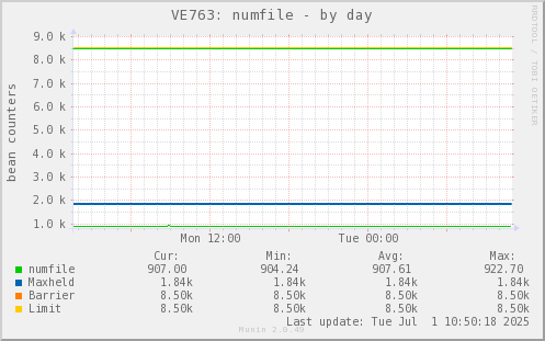 VE763: numfile