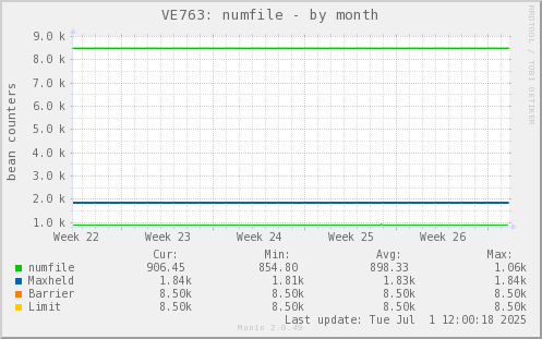VE763: numfile
