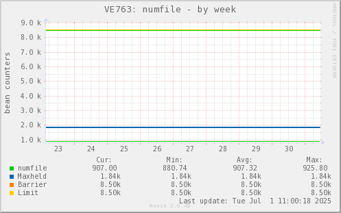 VE763: numfile